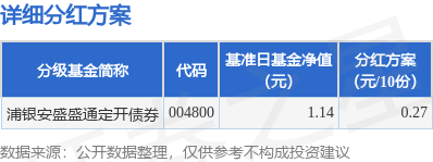 天源国际 基金分红：浦银安盛盛通定开债券基金5月28日分红