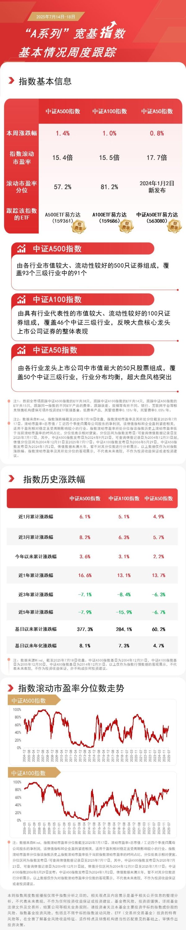 金财配资 A500ETF易方达（159361）月内获超10亿元净流入，居同类ETF第一