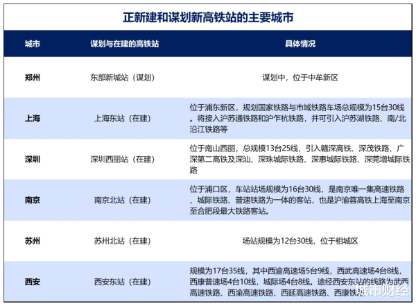 牛盈宝 这些城市, 拼命建高铁站!