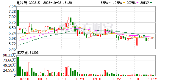 易配资 300215，实控人“又又又”要卸任董事长？